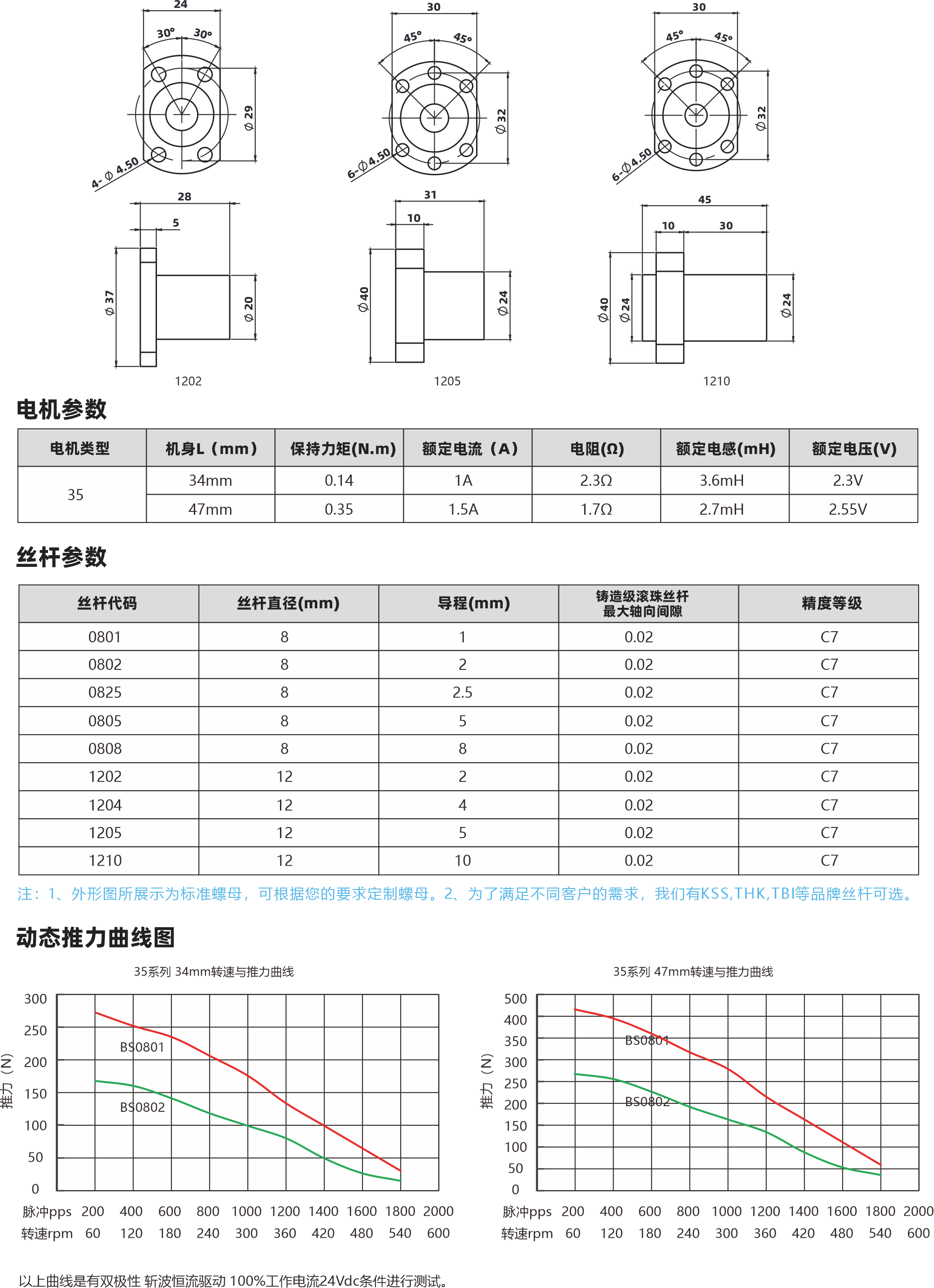 35系列滾珠絲桿電機 2 電機參數(shù) 電機黃中 35 1202 機身L(mm) 34mn 4?mm 保持力矩IN.m] 014 璣褚嫩枕鸚別35 1205 額定電流(A 18 1.50 電幺陽[Q] 230 1.70 1200 額定電感(mH) 35mH 27mH 額定電壓(M 23V 255V 絲桿參數(shù) 蘭桿代碼 0801 0802 0825 0805 勛旱哎0808 1202 1204 1205 1210 世桿直徑imm 6 8 6 8 h 1212心 導程(mm) 25 C 6 0 博請場館珠臺桿最大軸向間原 002 002 002 002 002 002 002 002 002 精度等級 C7 0 C 07 0 O C C 0 注:1、外形所展示為標準罐母，可根據(jù)您的要求定制螺母，2、為了滿足不同客戶的需求，我們有KSS,THK,TBI等品牌絲桿可選, 動態(tài)推力曲線圖 35萬到 34mm1.與機力由法 30025020015070090O84pp5 200 400600 8004brpm 650 120 30 850302 1000 7200 7400 1500 7800 2000 180 240 300 350 420 480 540 600 35萬到 47mm北適與的力由法 50040035030220000506中025 2000600特速pm 50120 180 4n我 800 7000 7200 7400 16500 7800 2000 240 300 350 420 480 540 600 以上由錢是有雙極性 折皮卡在有動 100死工作中流24W條性進行
